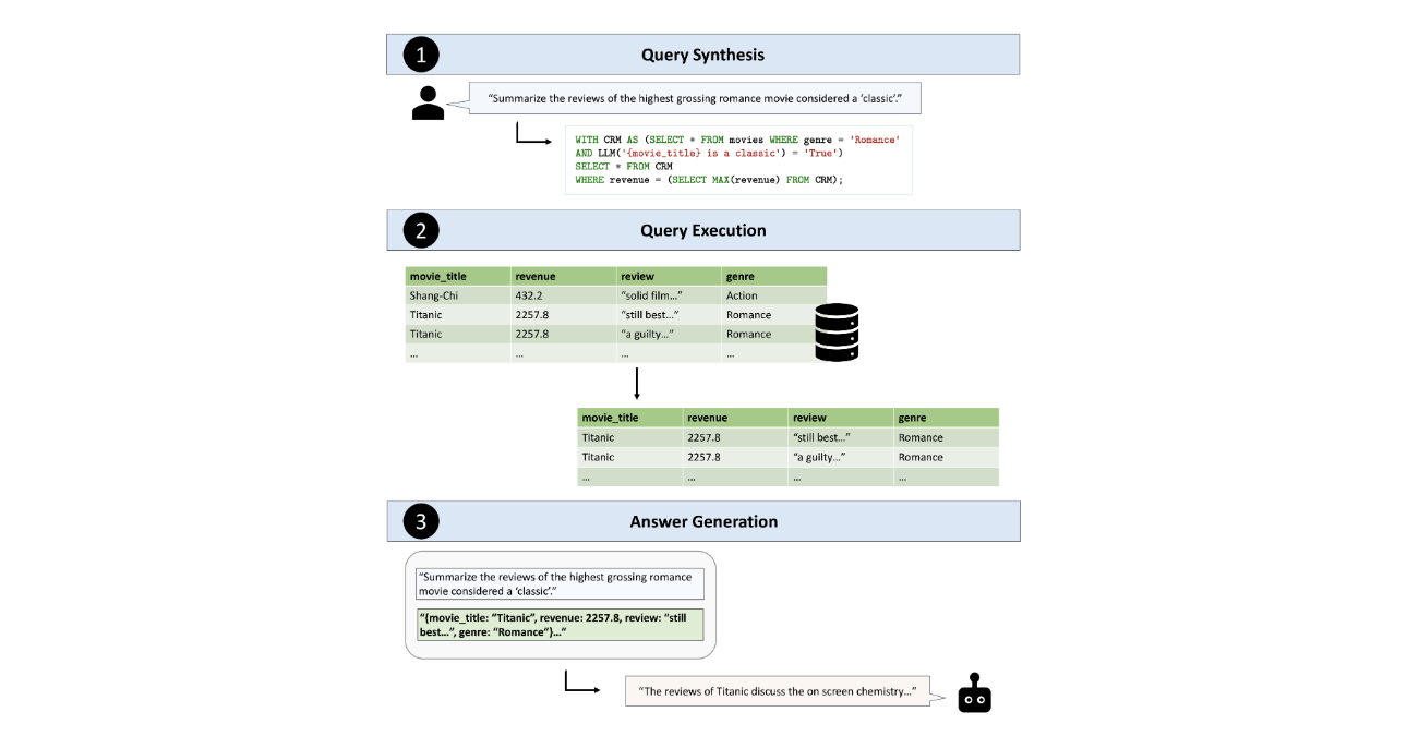 TAG and Text-to-SQL